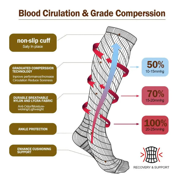 Varicose Veins Compression Socks